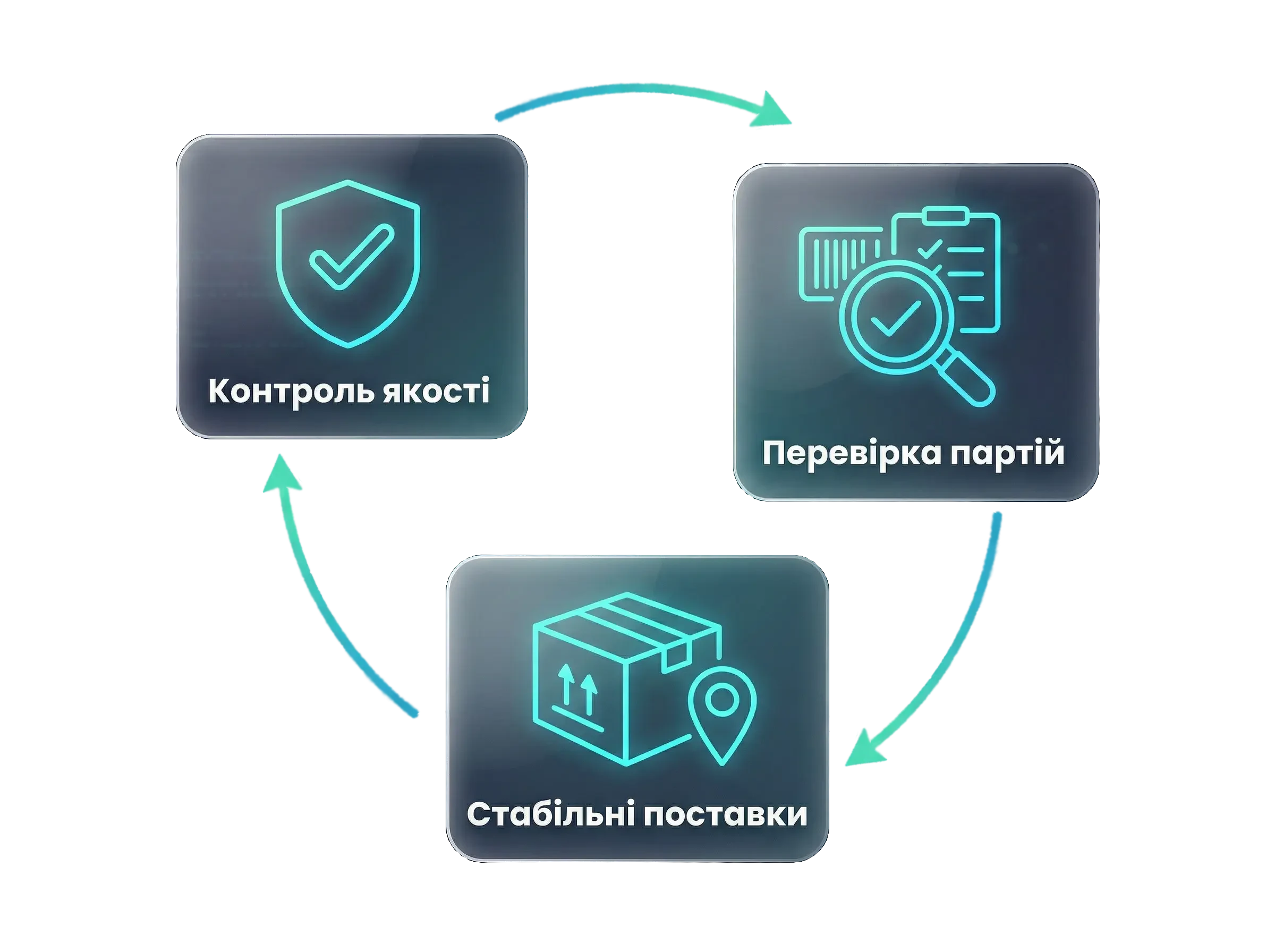 Стабільно висока якість і контроль партій